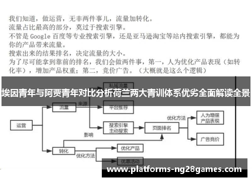埃因青年与阿贾青年对比分析荷兰两大青训体系优劣全面解读全景 埃因青年与阿贾青年对比分析荷兰两大青训体系优劣全面解读全景