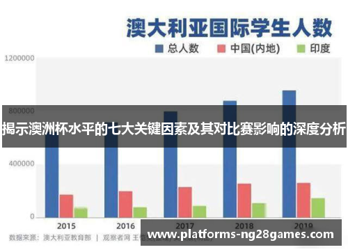 揭示澳洲杯水平的七大关键因素及其对比赛影响的深度分析 揭示澳洲杯水平的七大关键因素及其对比赛影响的深度分析
