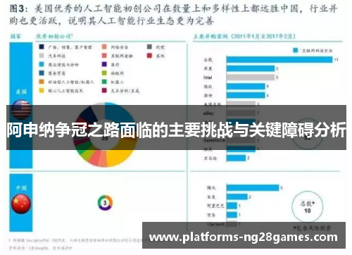 阿申纳争冠之路面临的主要挑战与关键障碍分析