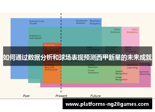 如何通过数据分析和球场表现预测西甲新星的未来成就