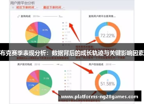 布克赛季表现分析：数据背后的成长轨迹与关键影响因素