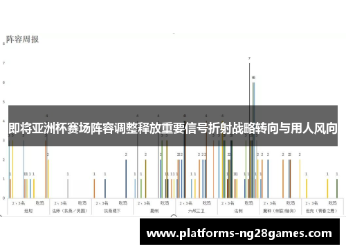 即将亚洲杯赛场阵容调整释放重要信号折射战略转向与用人风向