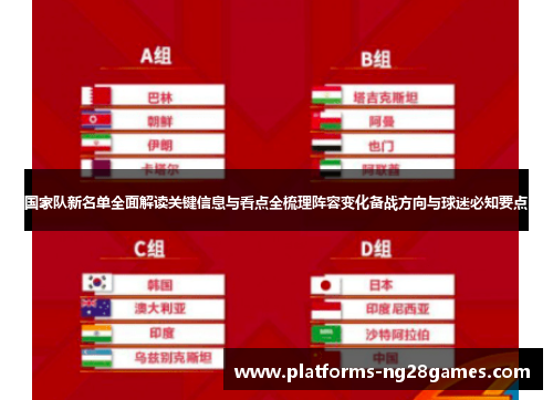 国家队新名单全面解读关键信息与看点全梳理阵容变化备战方向与球迷必知要点