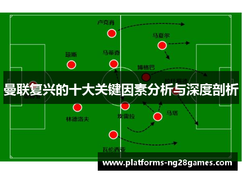 曼联复兴的十大关键因素分析与深度剖析